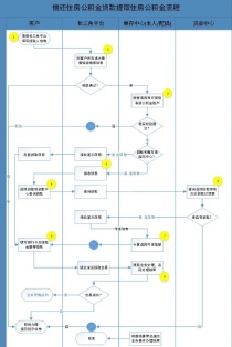 重磅消息！年内，长三角可实现异地提取公积金，买房不要错过机会