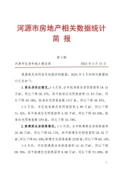 河源房价2024年3月份相关数据统计简报