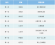 关注！绵阳首批房地产“白名单”全部成功获得授信！