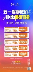 皓月天鉴五一推出特价房实景准现房 ，今年买明年住