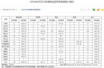 武汉买房哪些区域热门？4月25日新房成交数据出炉