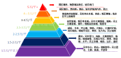 苏州房价多少？快来看看哪些板块的房价高吧！