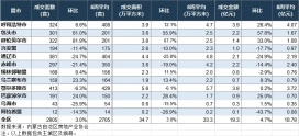 内蒙古房地产周报，鄂尔多斯市成交413套。