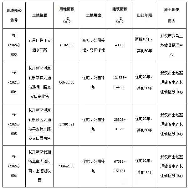 武汉拟近期出让4宗土地，含3宗住宅用地！