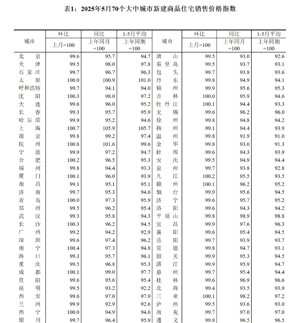济南最新房价情况出炉！速看！