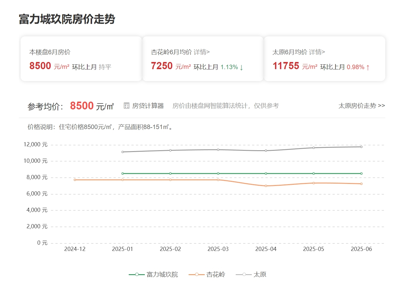 富力城玖院房价多少钱一平?富力城玖院怎么样?