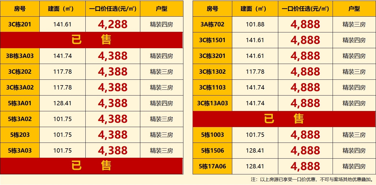 河源复工楼盘，价格洼地！抢先锁定悦江湾、万达东江城等品质社区