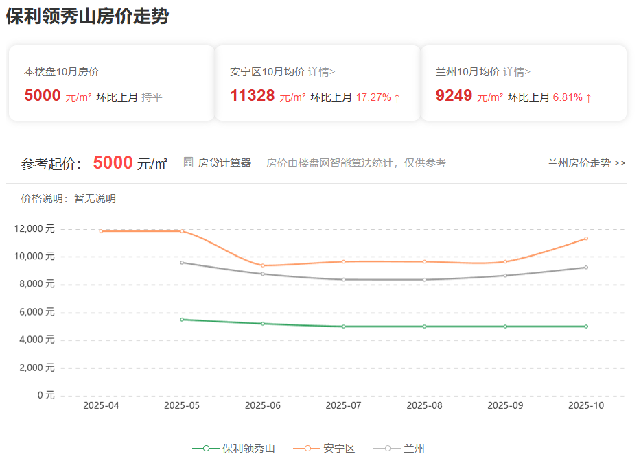 兰州保利领秀山房价揭秘!96-152㎡户型解析，值不值得买?
