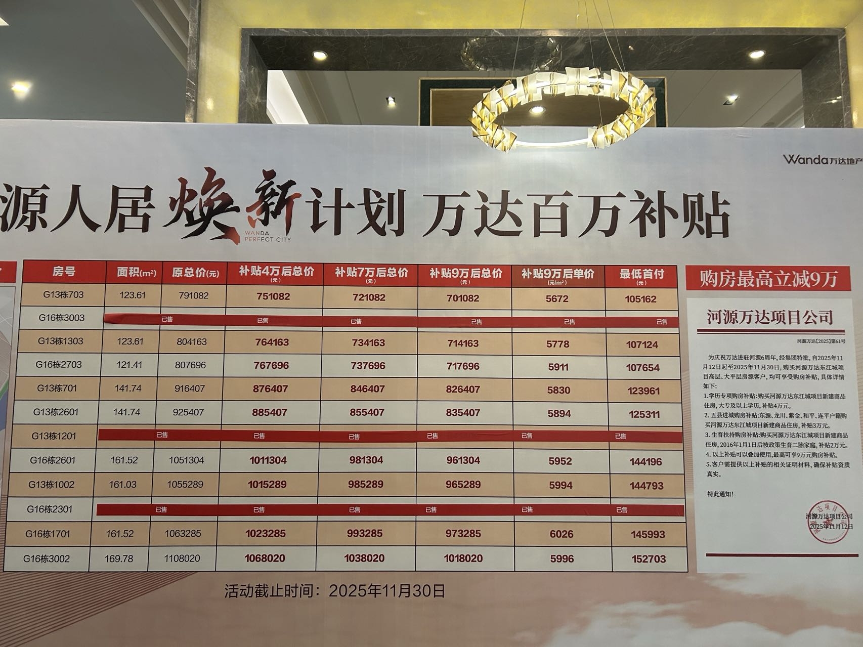 权威数据丨河源楼市今年1-10月河源市区新房住宅销售2024套，均价6916元/㎡！库存消化周期超22个月