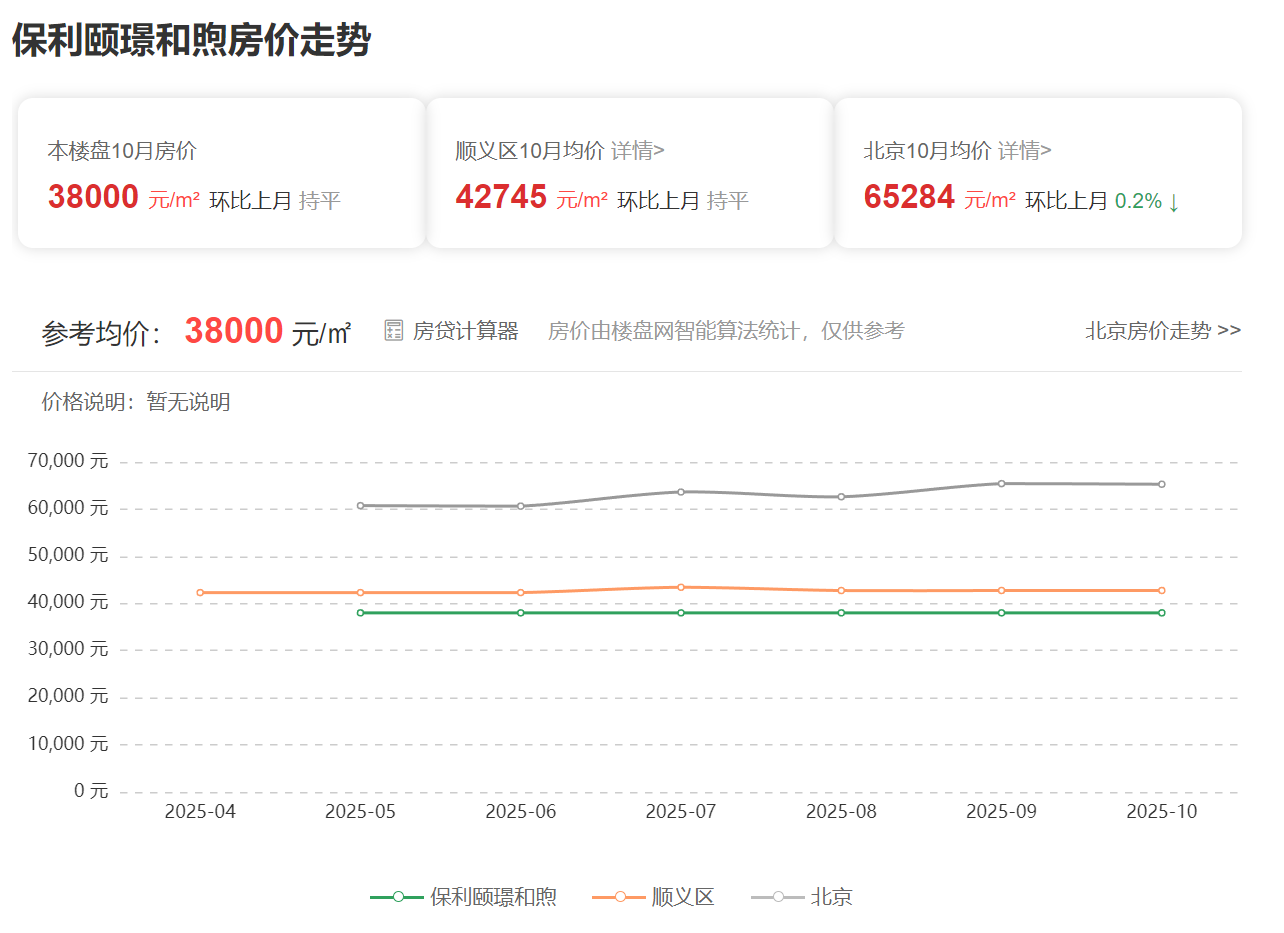 北京保利颐璟和煦房价揭秘!120-170㎡户型解析，值不值得买?
