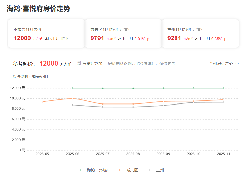 兰州海鸿·喜悦府房价多少？海鸿·喜悦府户型介绍！