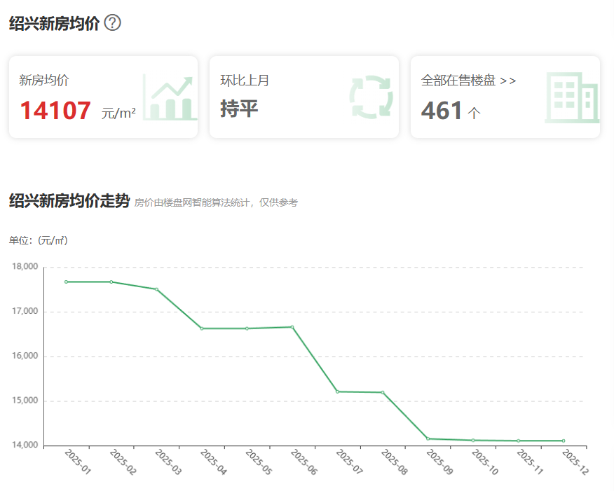 绍兴刚需房买哪个区性价比最高2026?