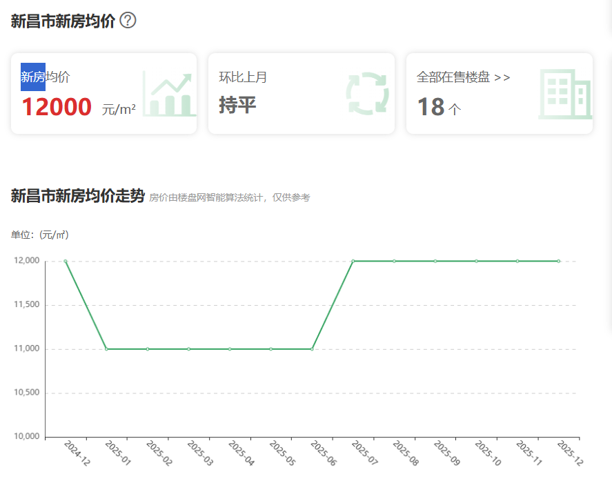 绍兴新昌市多少钱一平米?区域价值有哪些?