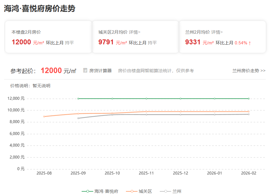 兰州海鸿·喜悦府最新房价!核心优势有哪些?