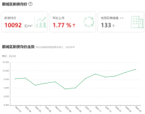 2026惠州惠城区均价出炉,8600元/㎡!惠城区高性价比热盘精准推荐!