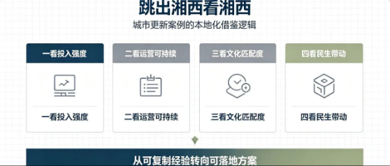 跳出湘西看湘西：算一笔“学得起”的账，哪些城市更新案例真能“为我所用”？