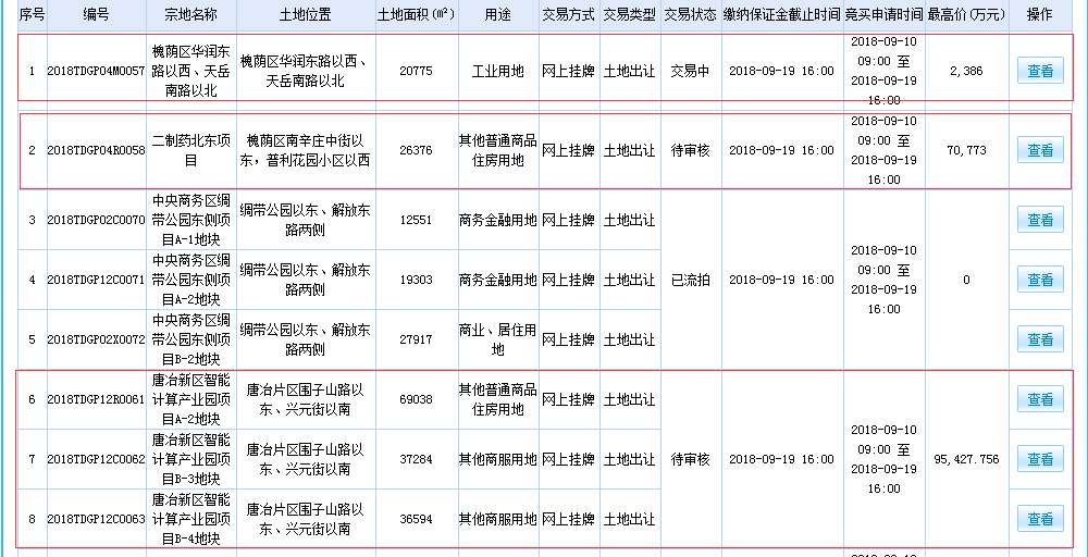 本次拍卖地块