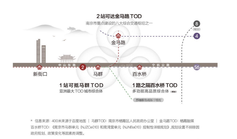 颐和缦山配套图