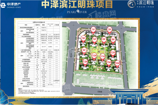 好房推荐！中泽滨江明珠在售户型有哪些？楼盘总共有多少户？