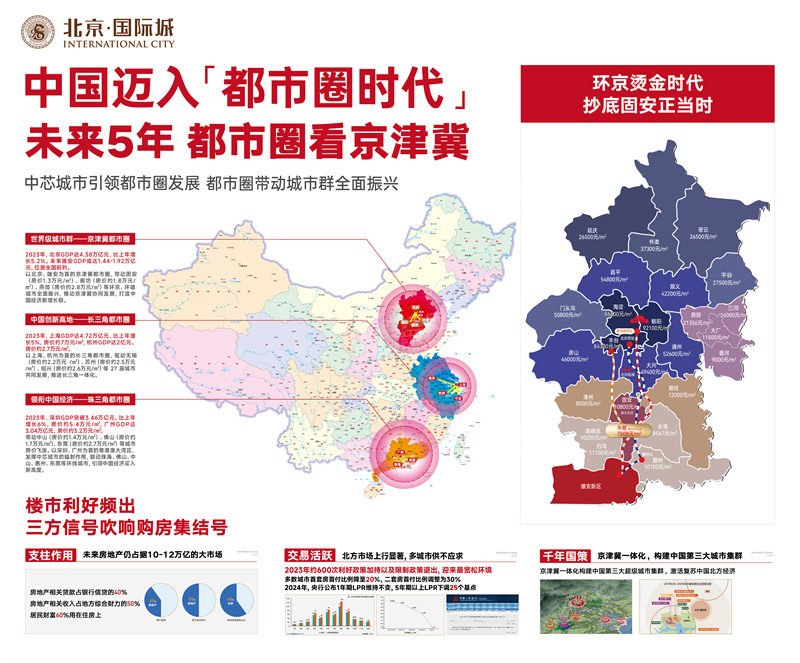 重磅!7月廊坊人气好盘有哪些?这几个楼盘值得期待!-廊坊楼盘网