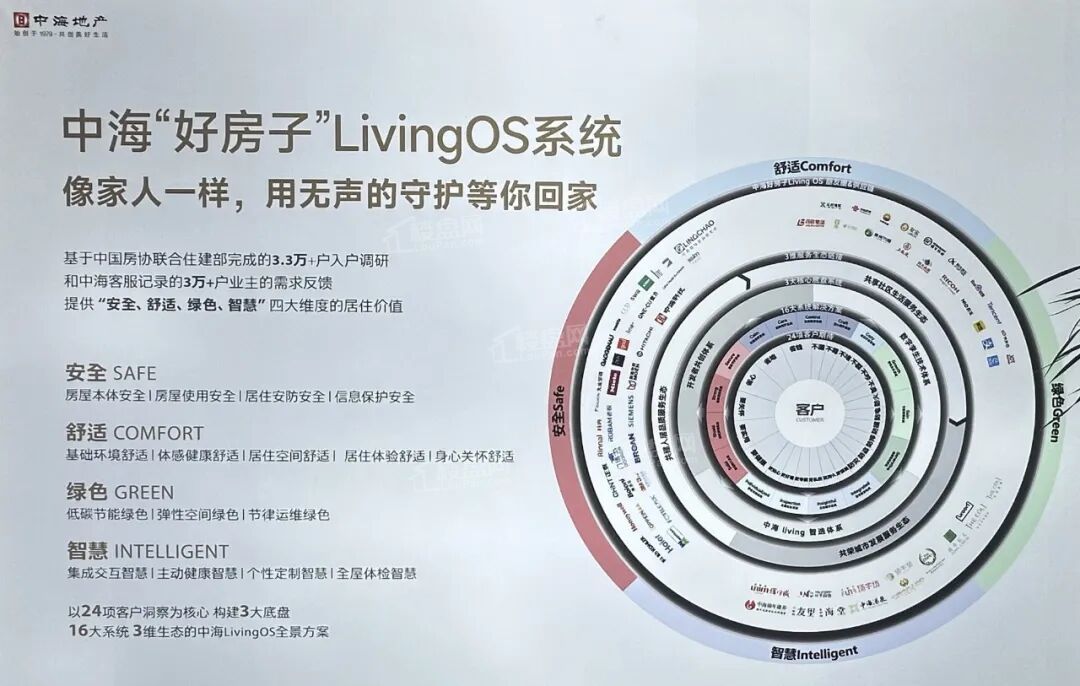 中海瑞文熙和效果图
