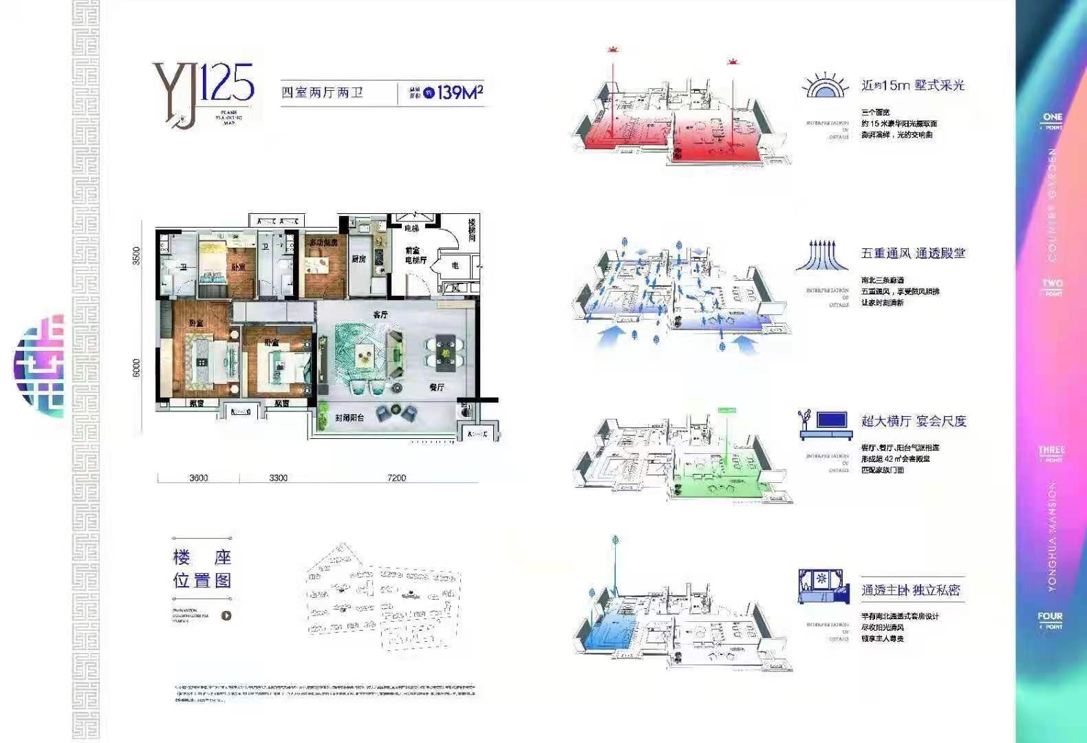 碧桂园·雍华府户型配套解读_楼盘价值分析报告-邯郸楼盘网