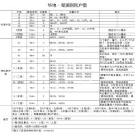 华地观澜别院户型分布