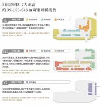 横琴天荟商业铺位分布