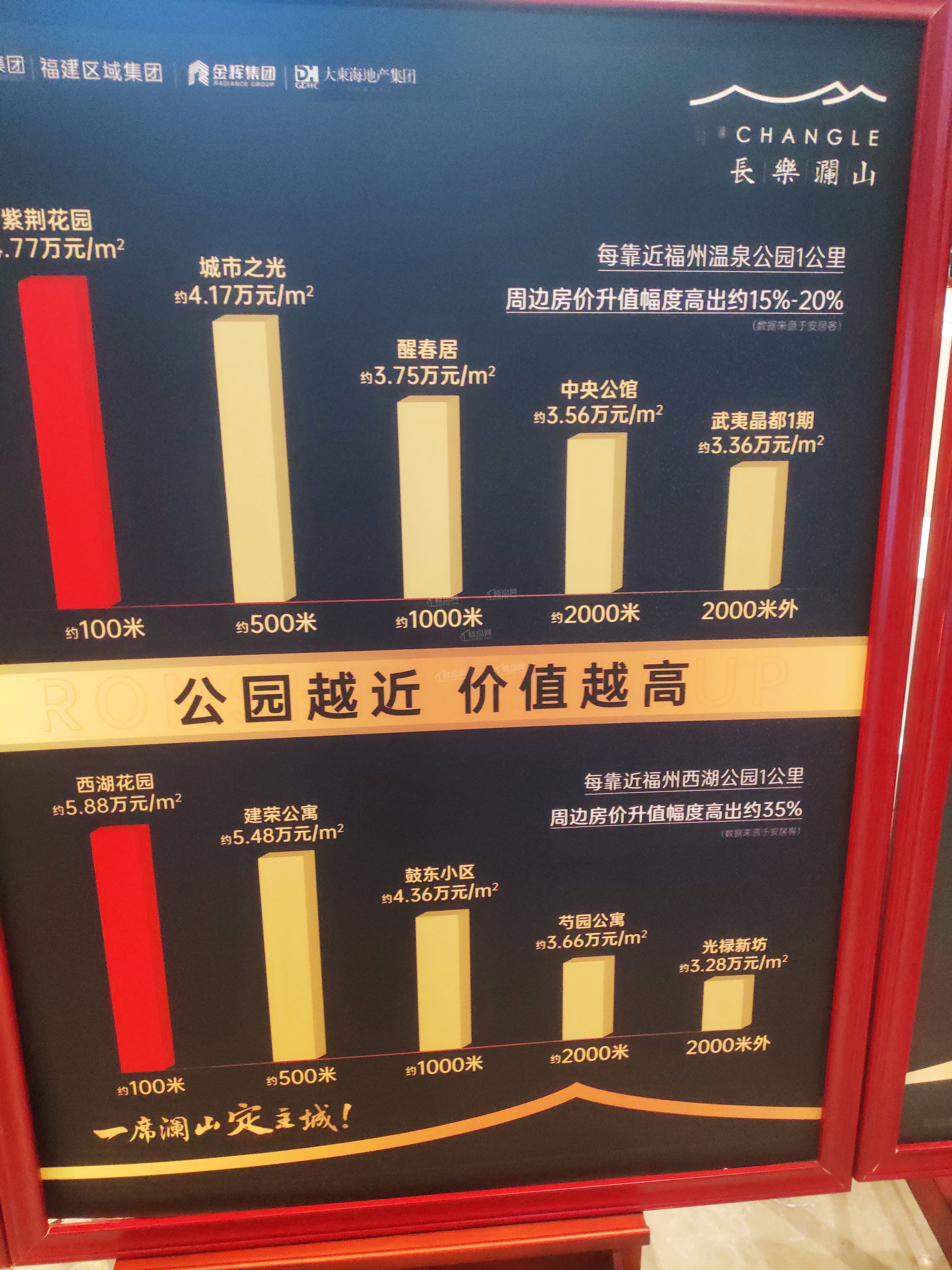 4/ 10查看评分现房在售普通住宅品牌房企别名:乐信花园价格:12000