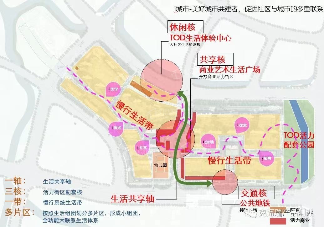 首开融创榕耀之城配套图