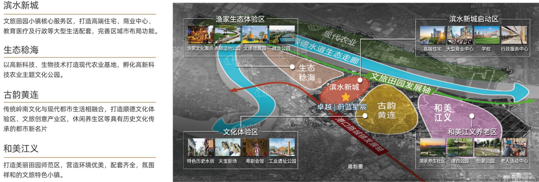 滨水新城规划图