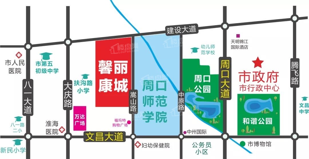 位置图