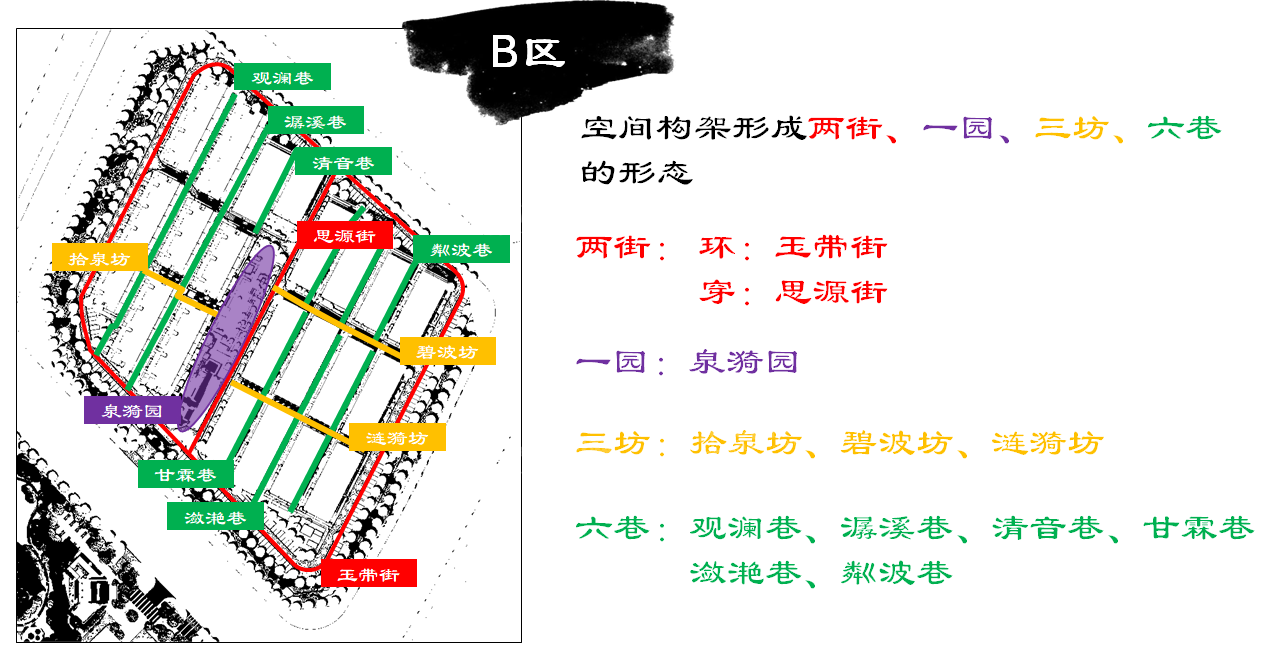  阳光郡北岸效果图