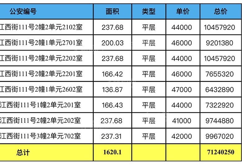 苏宁滨江壹号效果图