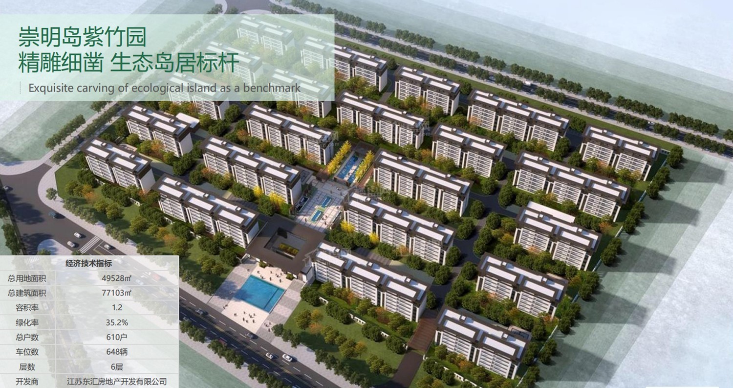 买房必看12月买热门盘崇明岛紫竹园、鸿泰乐颐小镇哪个档次高?