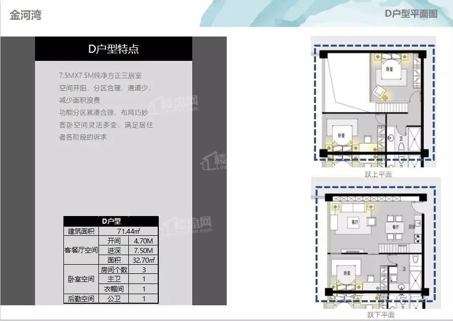 金河湾跃层户型