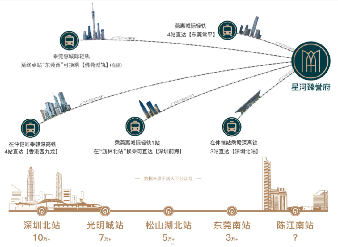 交通配套