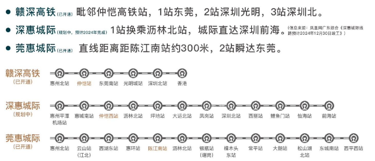 交通配套