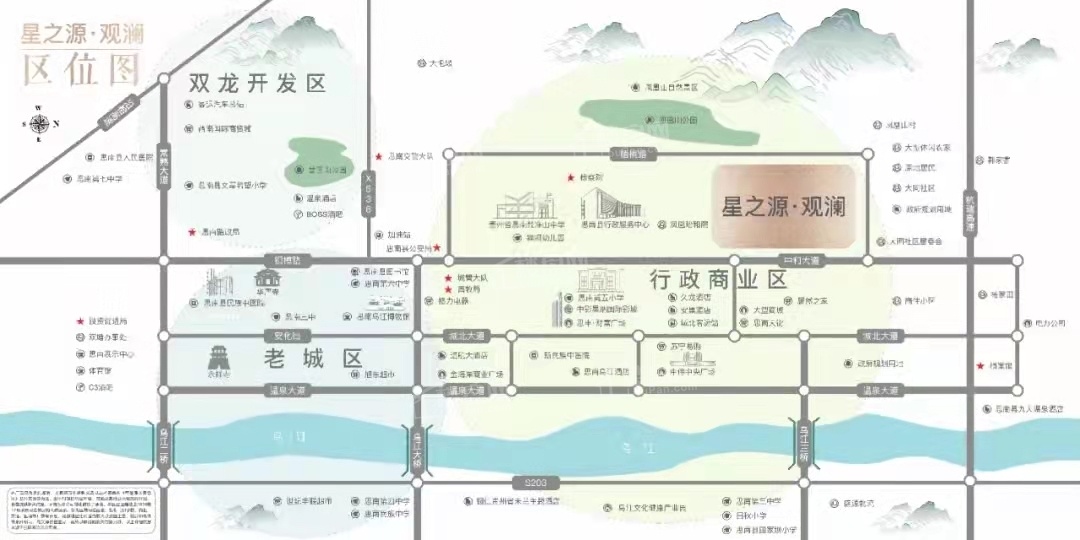 位置图