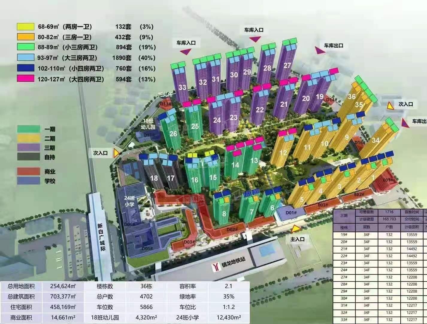 越秀星汇城_广州越秀星汇城房价_楼盘怎么样-广州楼盘网