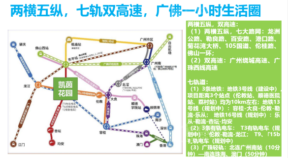 顺德凯茵花园位置图