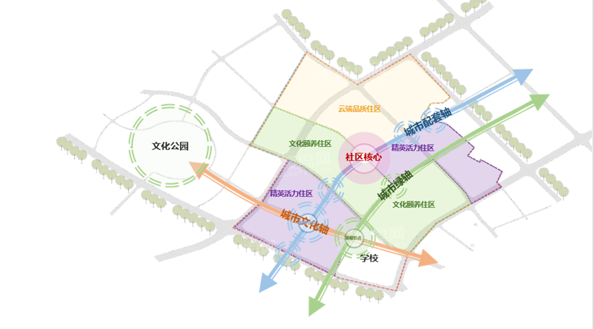 清凤滇池美岸国际社区效果图