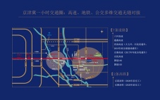 区位交通图