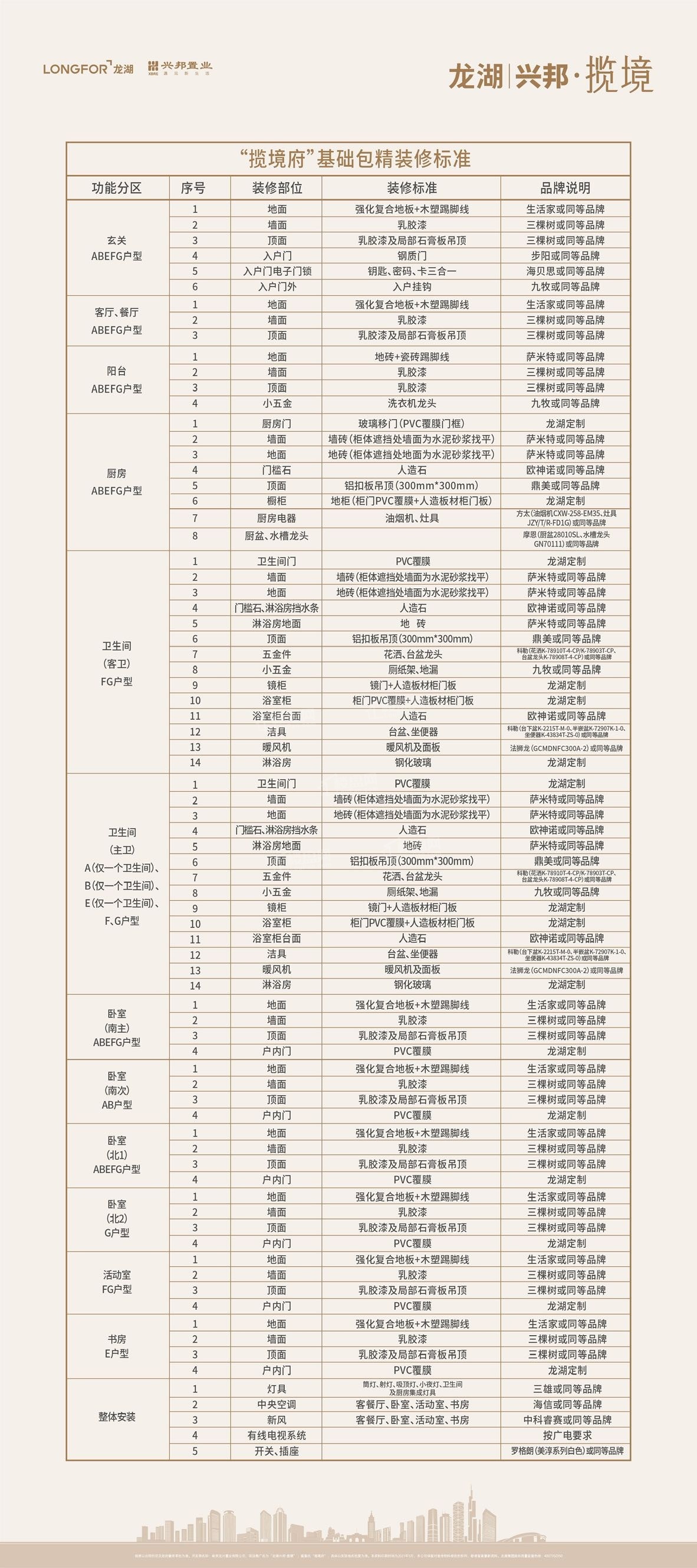 龙湖兴邦揽境带装修标准