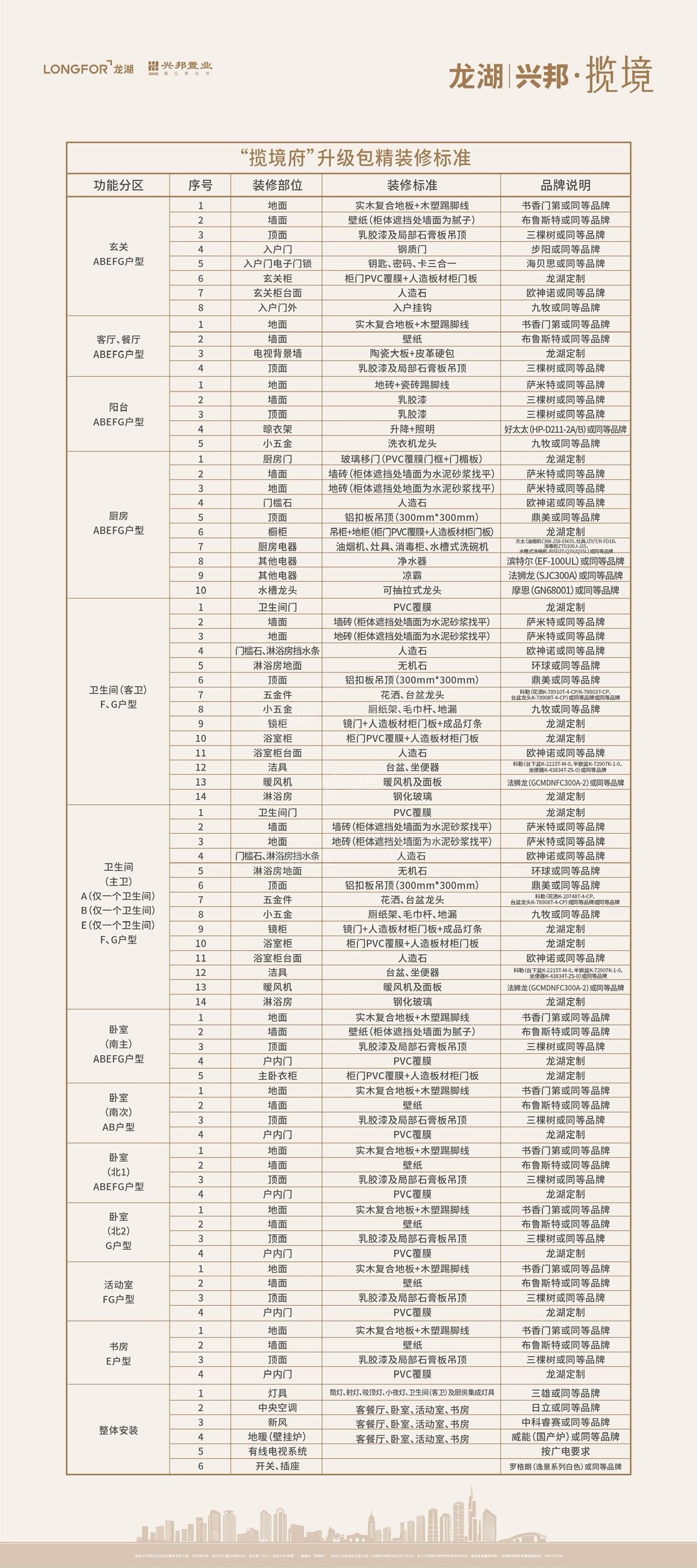 龙湖兴邦揽境带装修标准