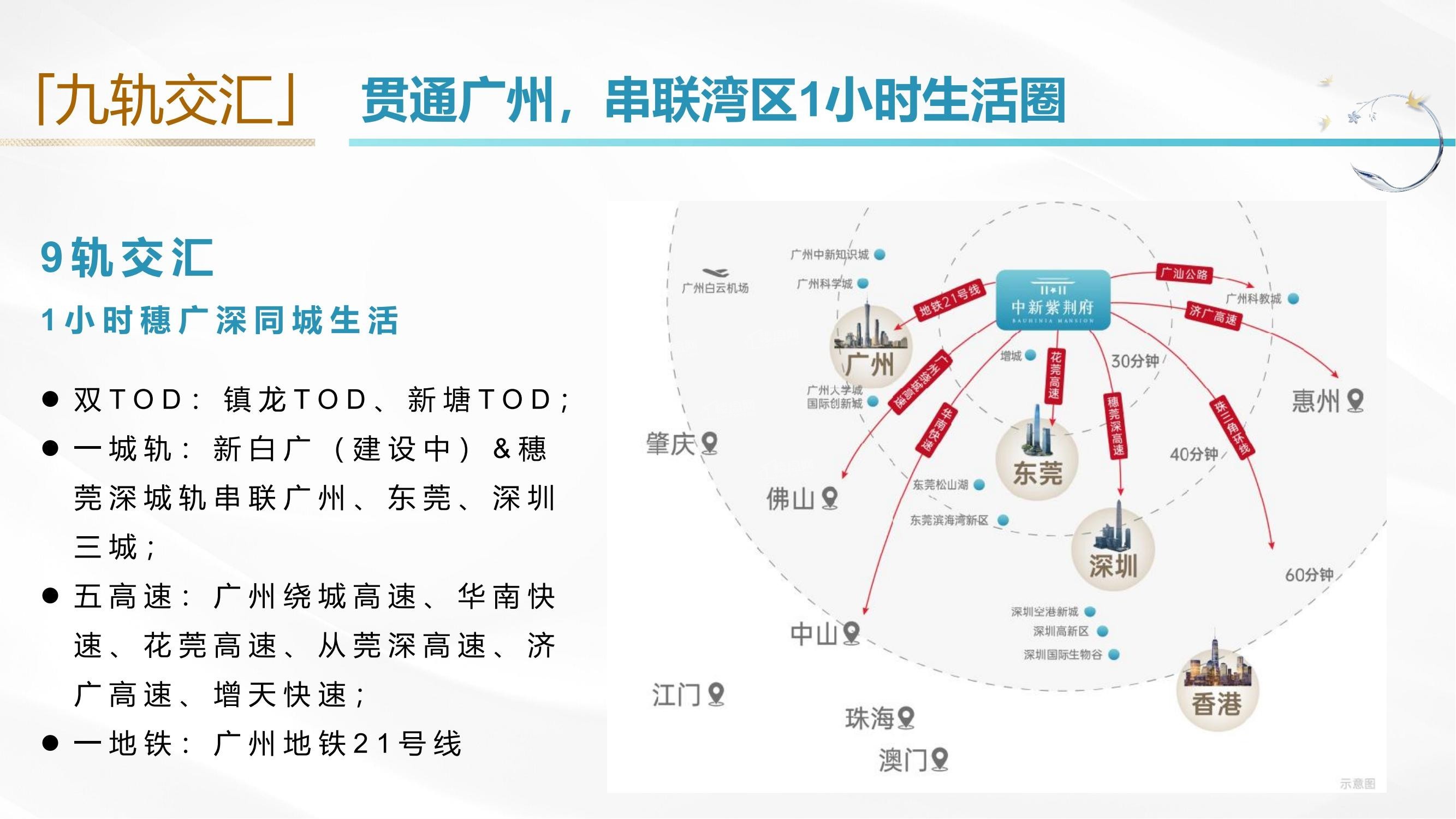 交通区位