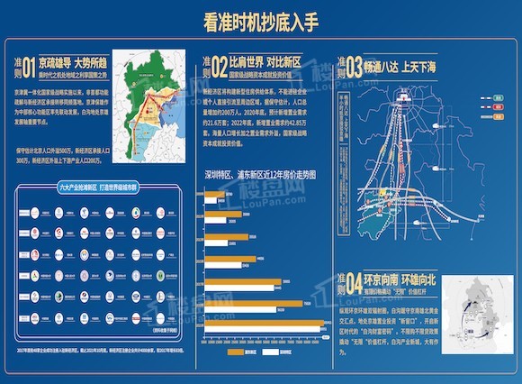 买房|眼下高碑店新盘房价降了吗？现阶段能不能买房？