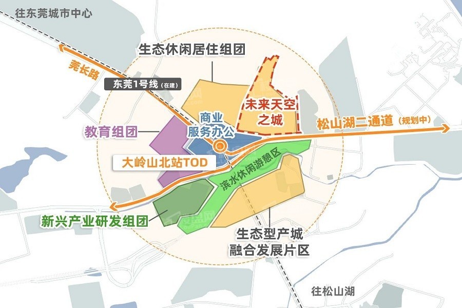 未来天空之城位置图