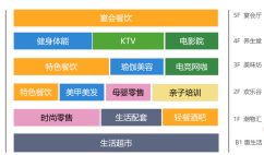 中景东城广场楼栋布局图