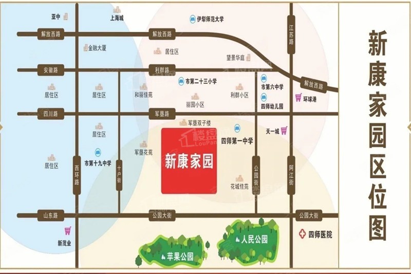 位置图